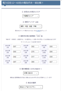 電気料金比較シミュレーションの前提条件（６KVA未満の場合）