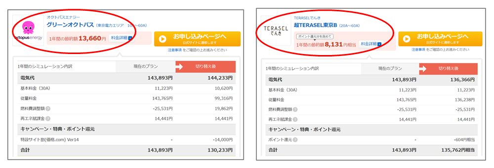 価格.comの比較結果