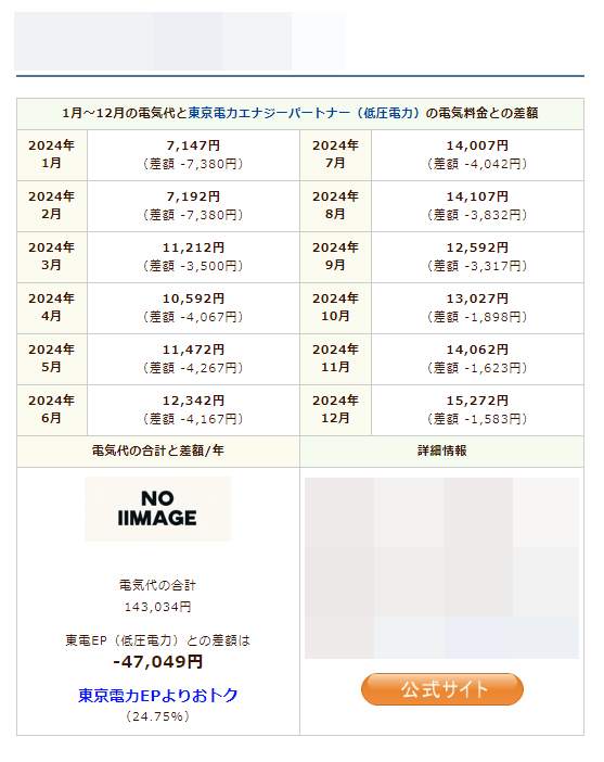 No.2プランのシミュレーション結果