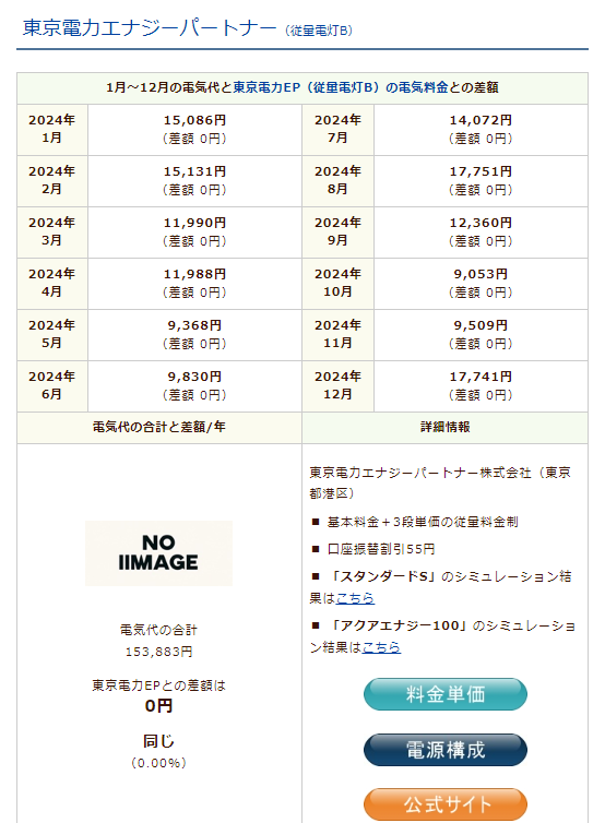 東京電力・従量電灯Bのシミュレーション結果