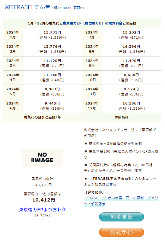 TERASELでんきのシミュレーション結果