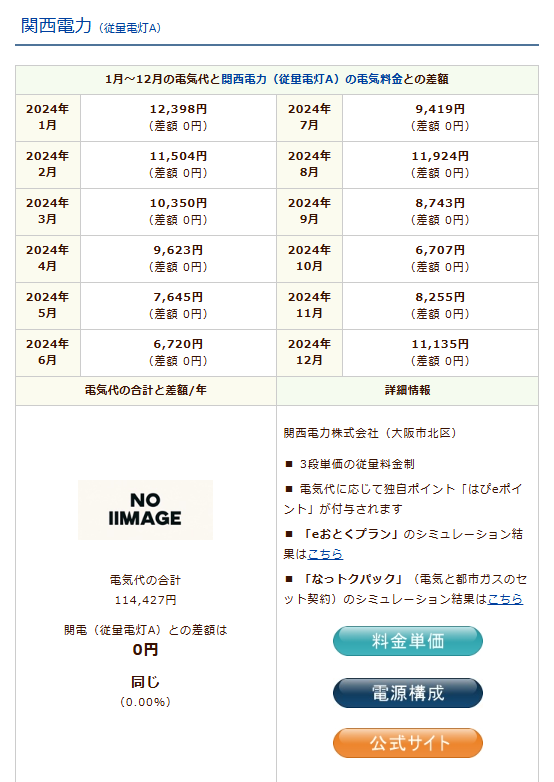 従量電灯Aのシミュレーション結果