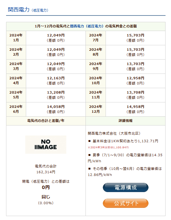 関西電力『低圧電力』のシミュレーション結果