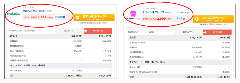 価格ドットコムの比較結果