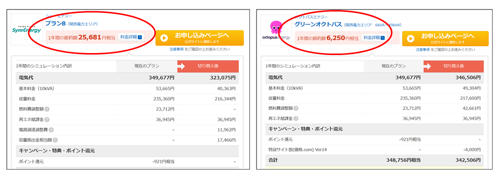 価格ドットコムのシミュレーション結果