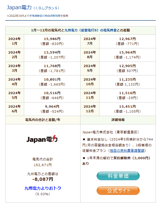 Japan電力のシミュレーション結果