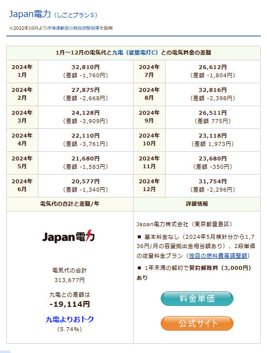 Japan電力のシミュレーション結果