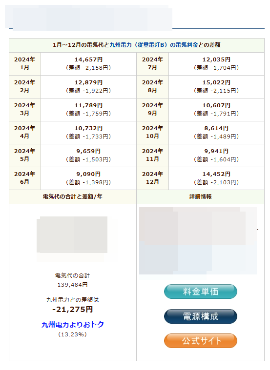 No.1プランのシミュレーション結果