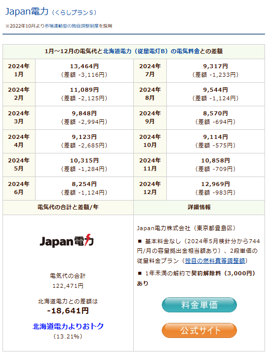 Japan電力のシミュレーション結果