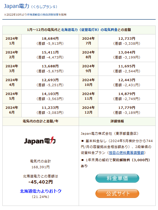 Japan電力のシミュレーション結果