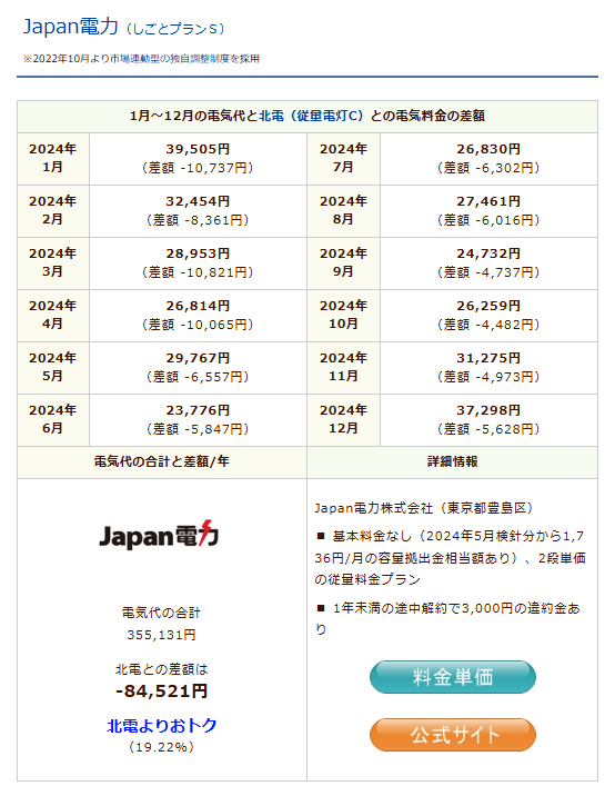 Japan電力のシミュレーション結果