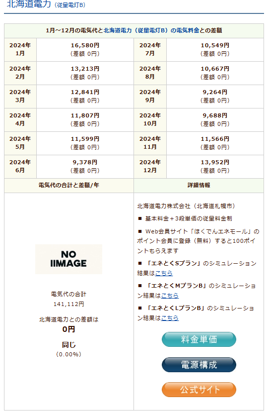 北海道電力のシミュレーション結果