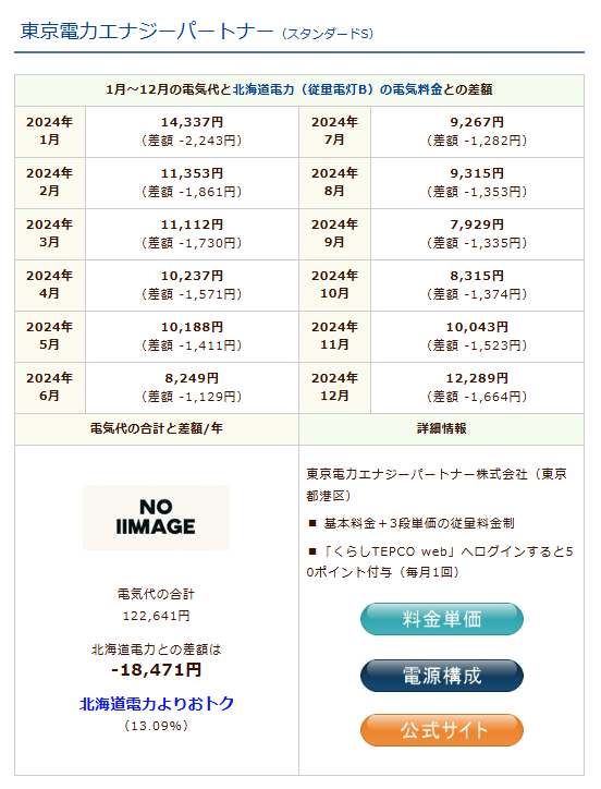 東京電力エナジーパートナーのシミュレーション結果