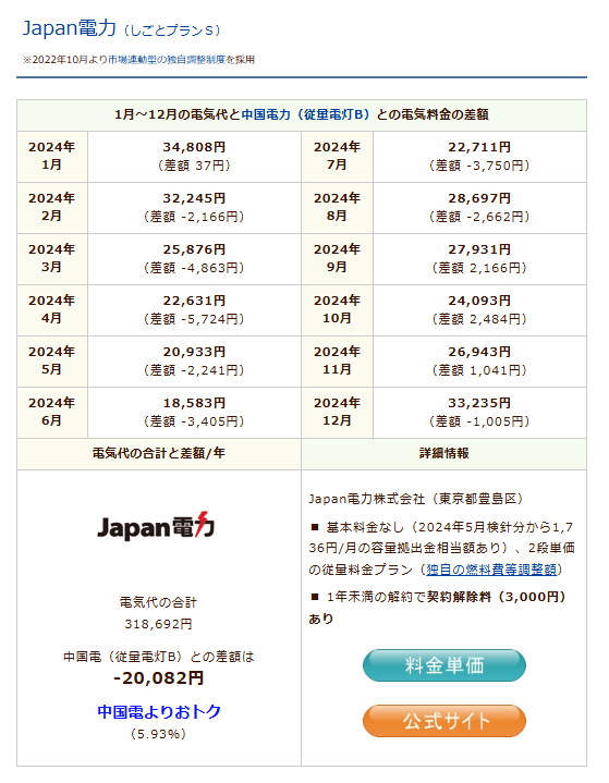 Japan電力のシミュレーション結果