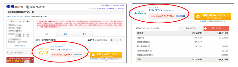 価格ドットコムの比較結果