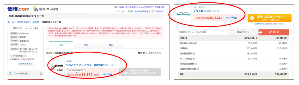 価格ドットコムのシミュレーション結果