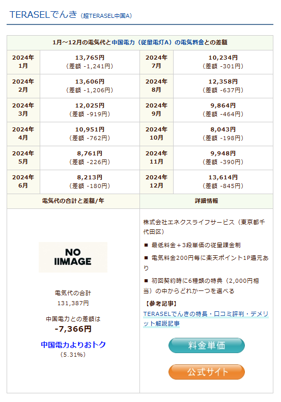 TERASELでんきのシミュレーション結果