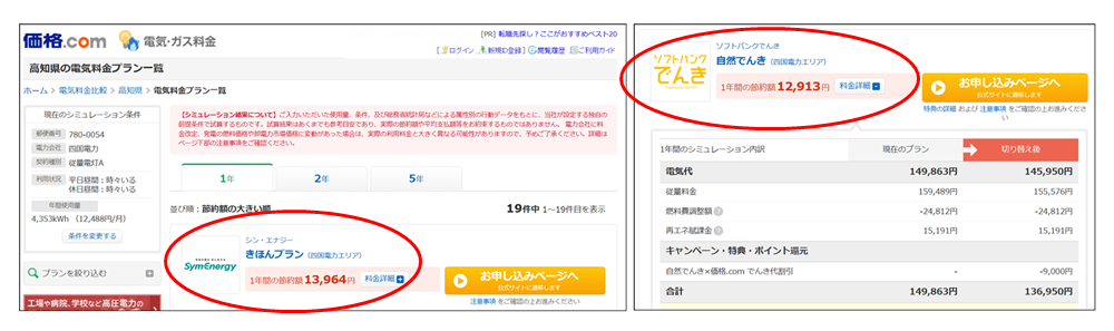 価格ドットコムの比較結果