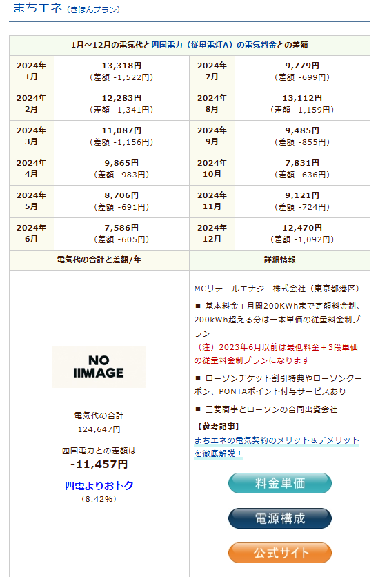 まちエネのシミュレーション結果