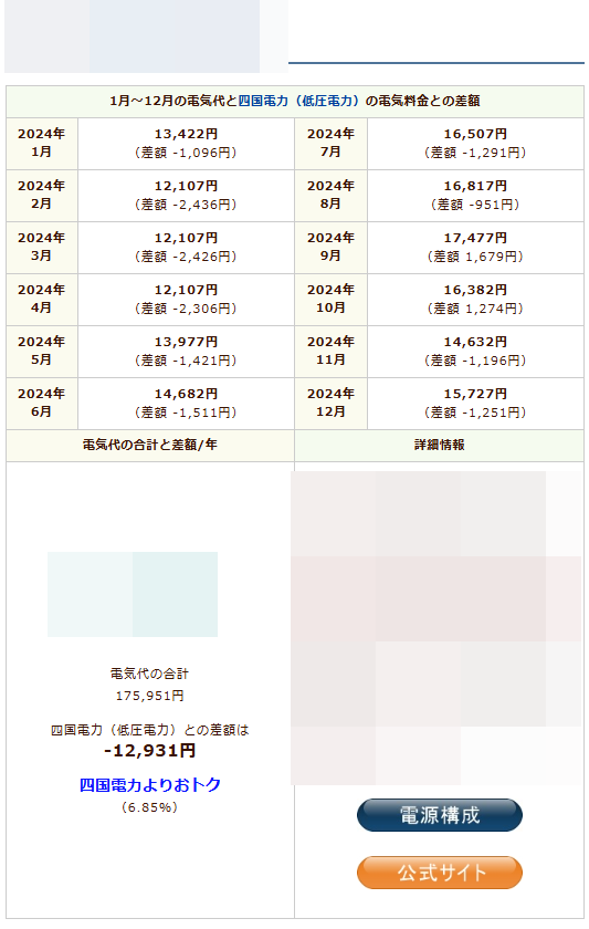 No.２プランのシミュレーション結果