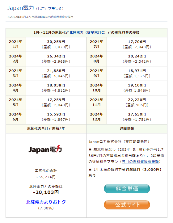 Japan電力のシミュレーション結果