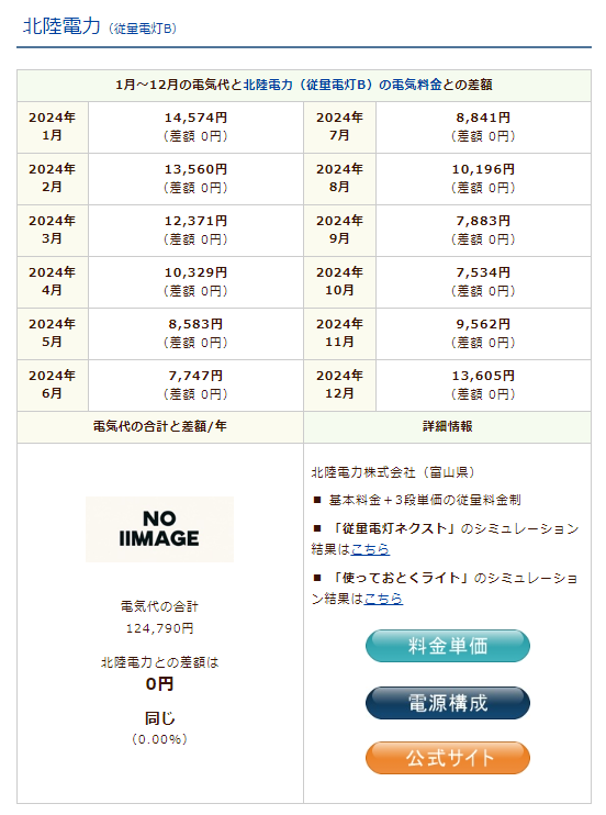 北陸電力のシミュレーション結果