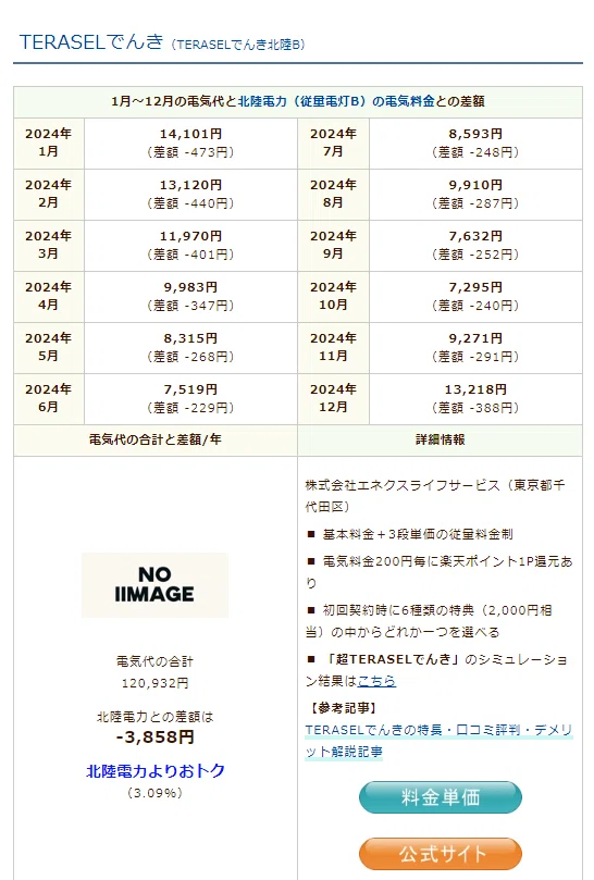 TERASELでんきのシミュレーション結果