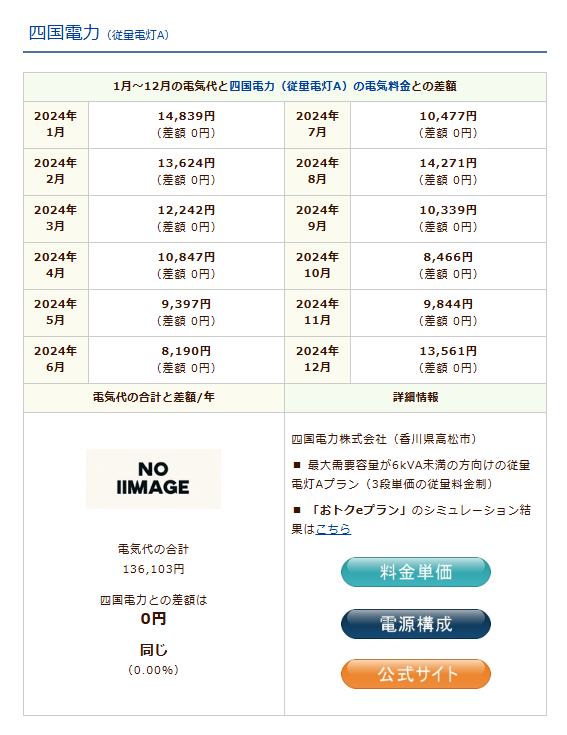 四国電力のシミュレーション結果