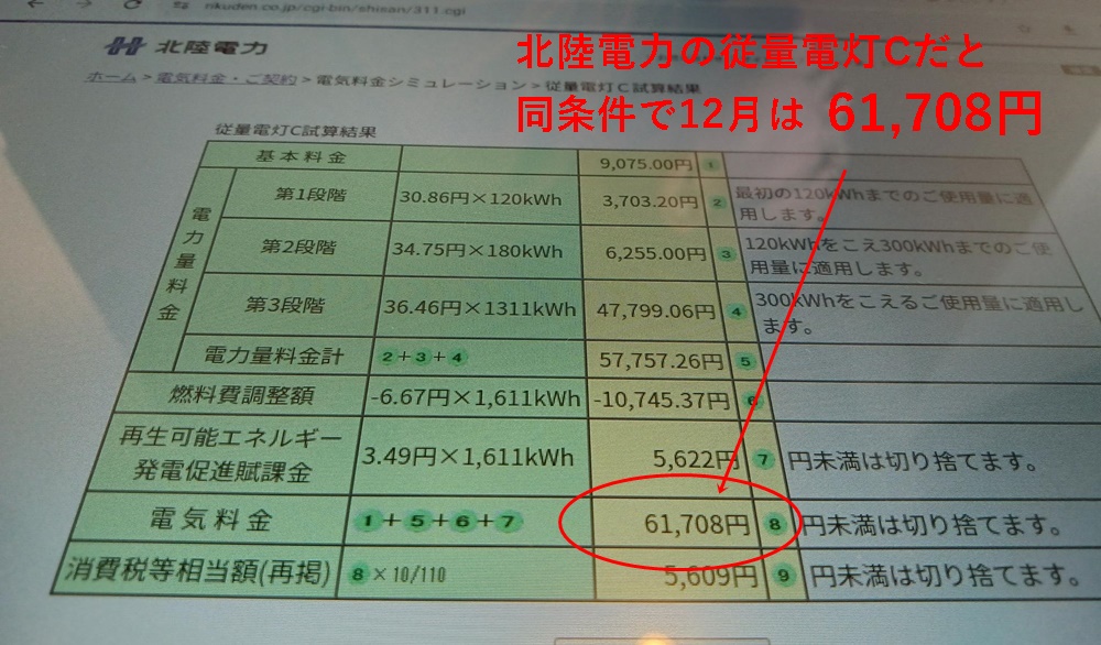 北陸電力株式会社の公式シミュレーション結果（従量電灯C・12月分）