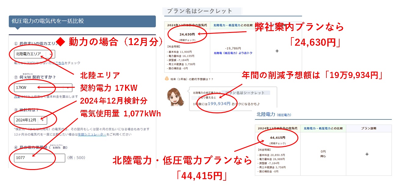 12月分の電気代シミュレーション結果（動力）