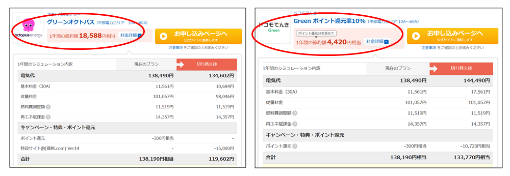 価格ドットコムの比較結果