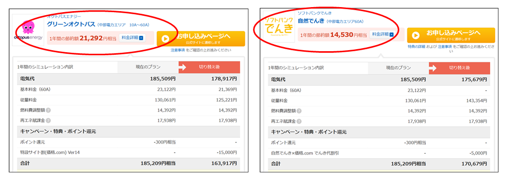 価格ドットコムのシミュレーション結果