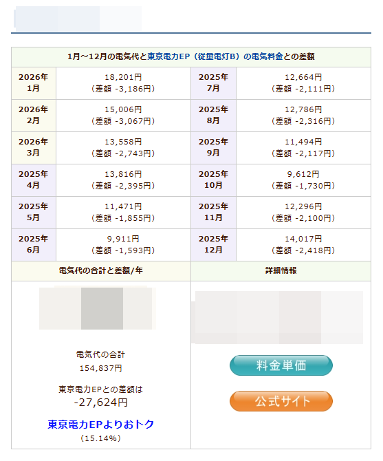 No.1プランのシミュレーション結果