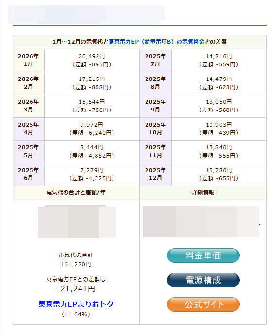 No.2プランのシミュレーション結果