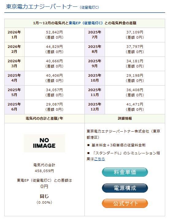 東京電力・従量電灯Cのシミュレーション結果