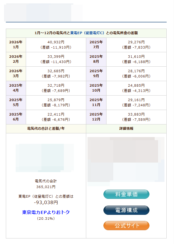 No.1プランのシミュレーション結果