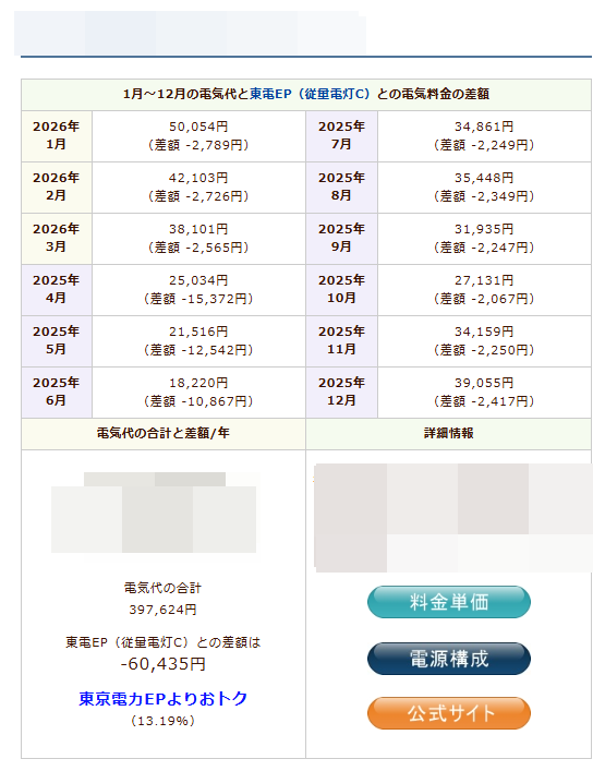 No.2プランのシミュレーション結果