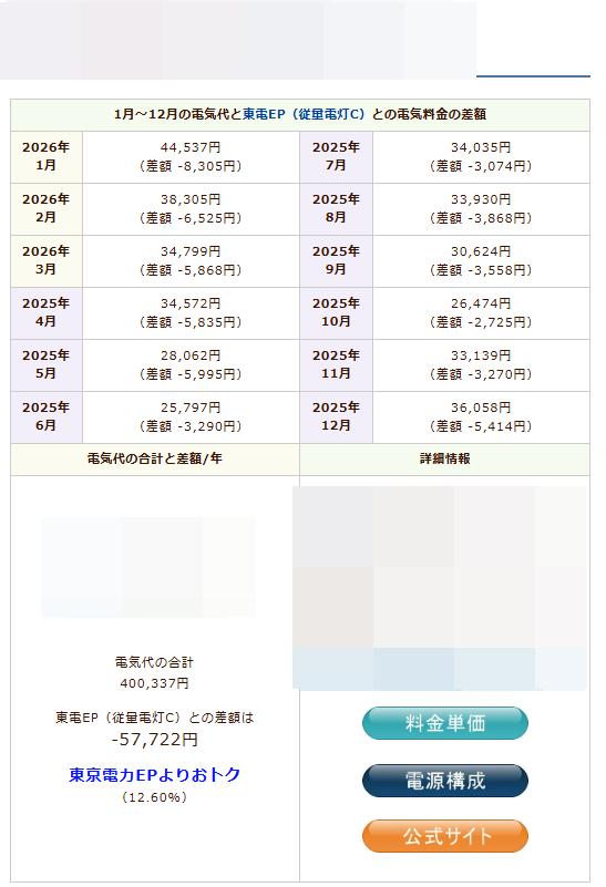 No.3プランのシミュレーション結果