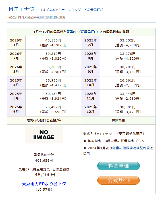 ＭＴエナジー・スタンダード従量電灯Cのシミュレーション結果