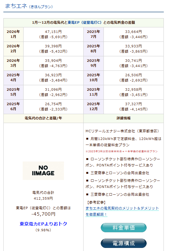 まちエネのシミュレーション結果