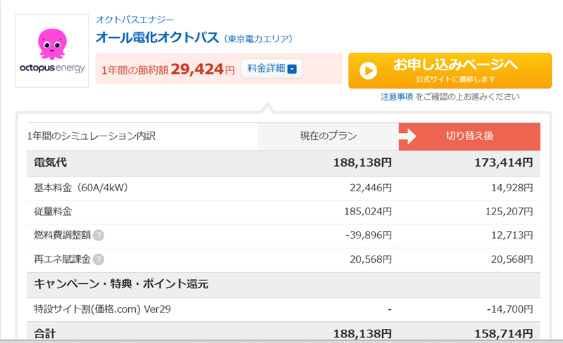 価格.comの比較結果①