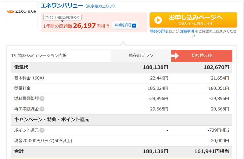 価格.comの比較結果②