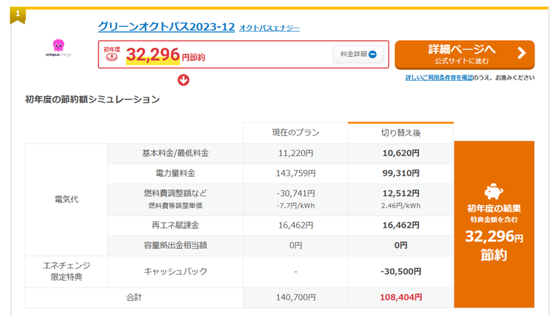 エネチェンジの比較結果①