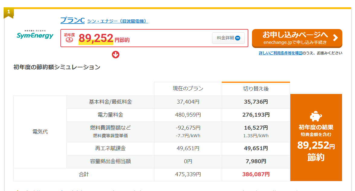 エネチェンジのシミュレーション結果①