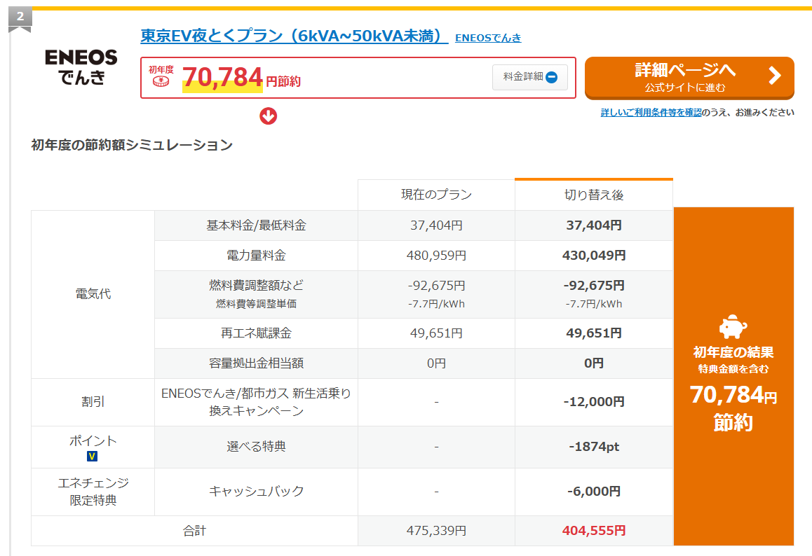 エネチェンジのシミュレーション結果②