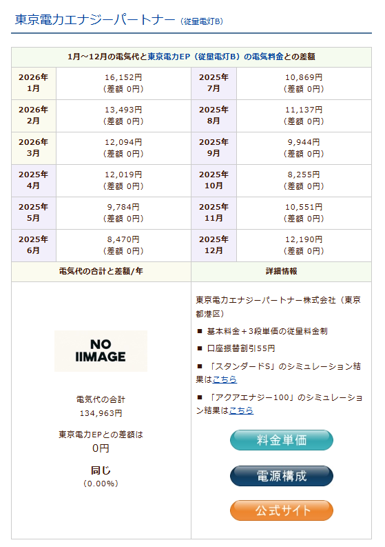 東京電力・従量電灯Bのシミュレーション結果