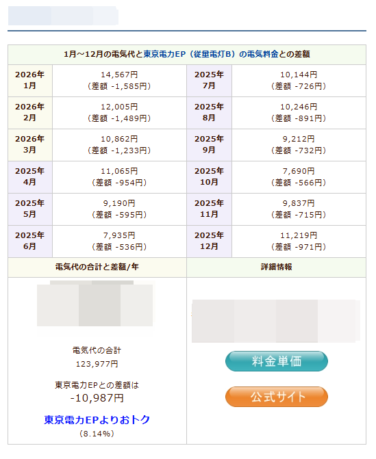 No.1プランのシミュレーション結果