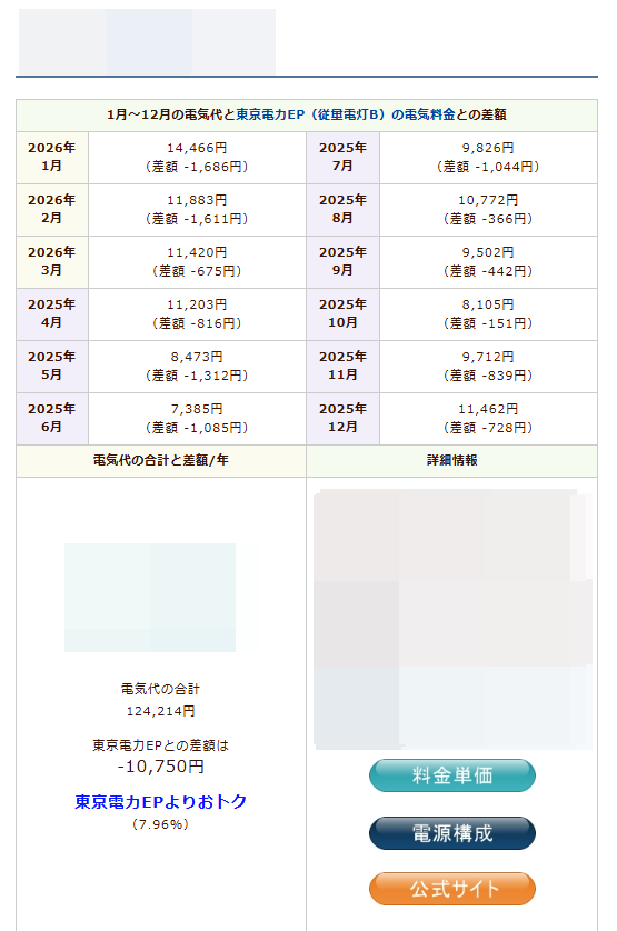 No.2プランのシミュレーション結果