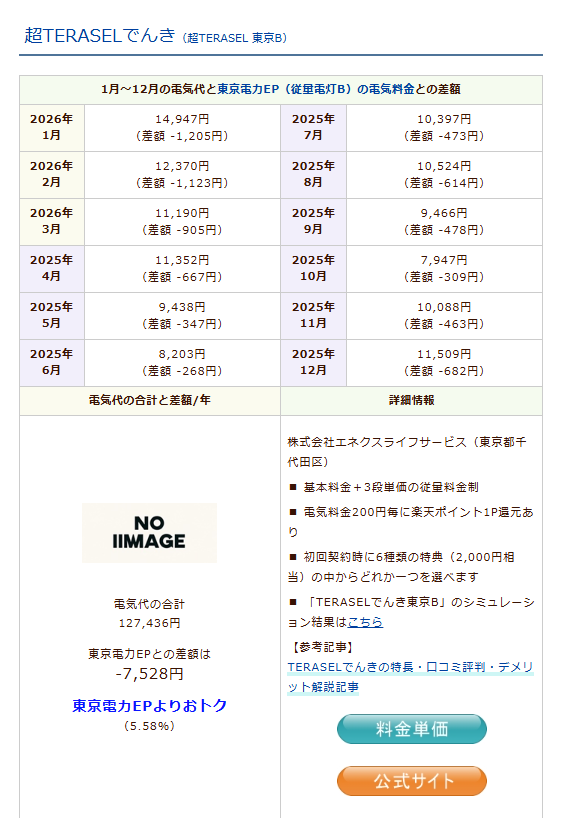 TERASELでんきのシミュレーション結果