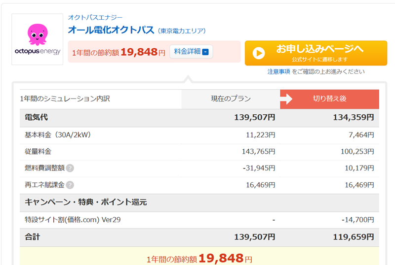 価格.comの比較結果②
